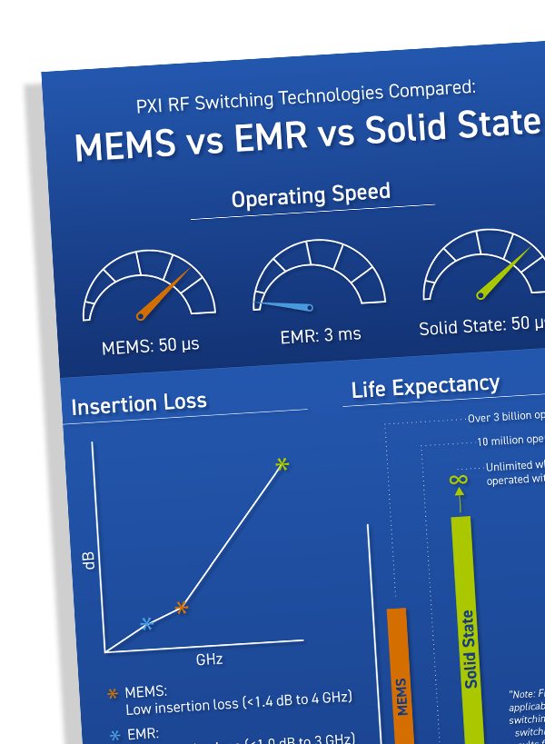 MEMS-EMR-Solid-State-RF-Microwave-Infographic